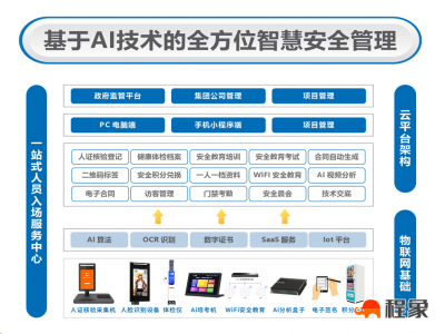多终端协同 全场景覆盖 程象构建一体化工地安全教育培训生态体